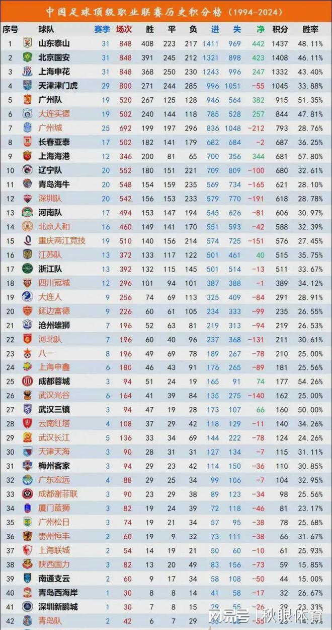 华夏球队在国内顶级足球联赛的表现