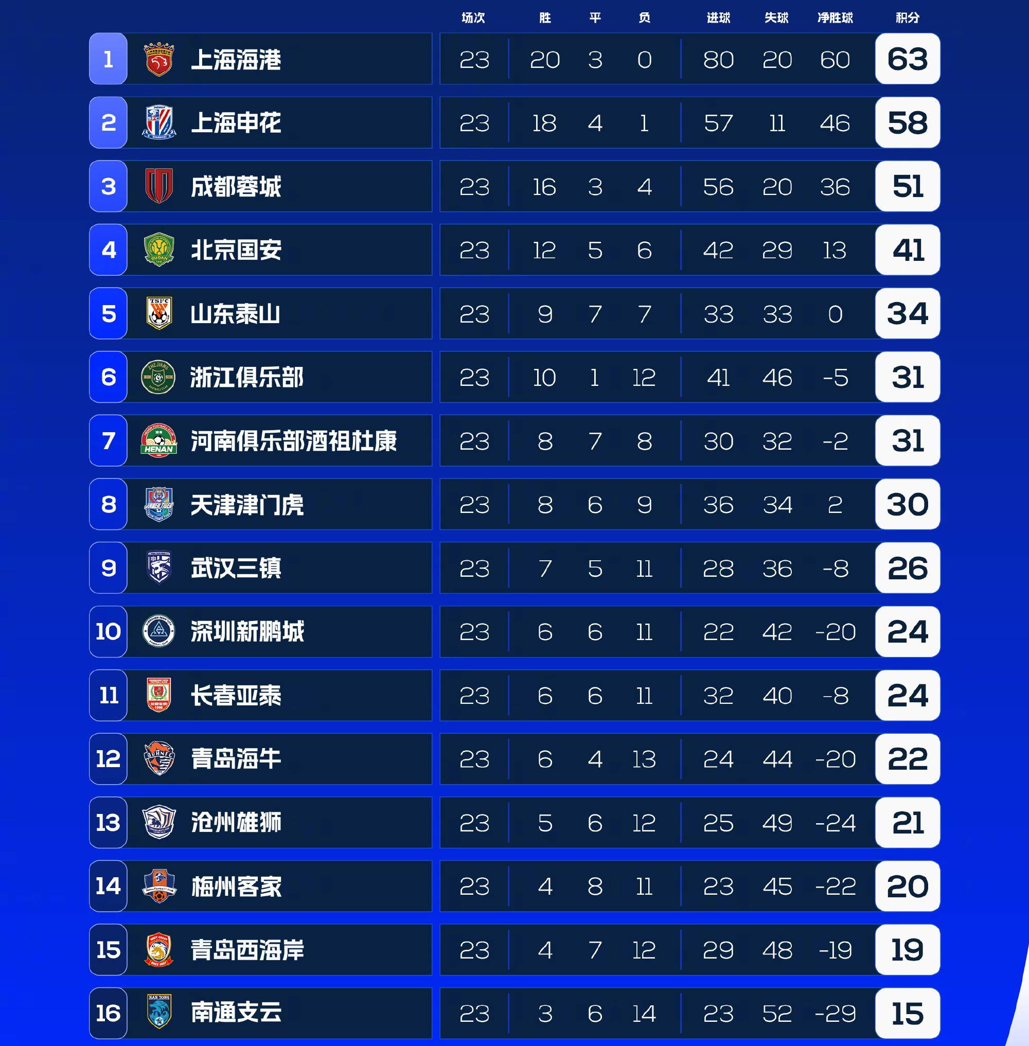 爱游戏亚洲官网-包含曼城主场大胜诺里奇城，继续领跑积分榜的词条