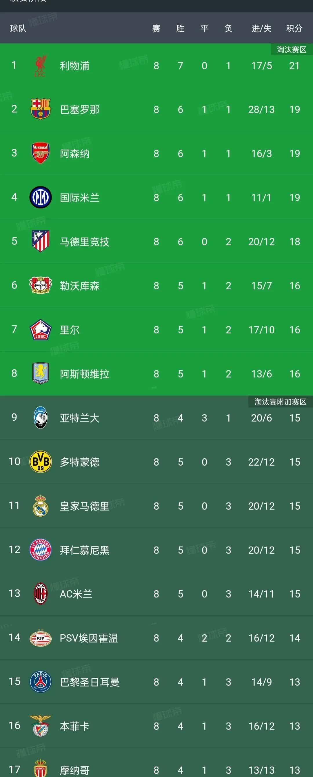 关于意甲比赛风云变幻，球员实力有强弱的信息