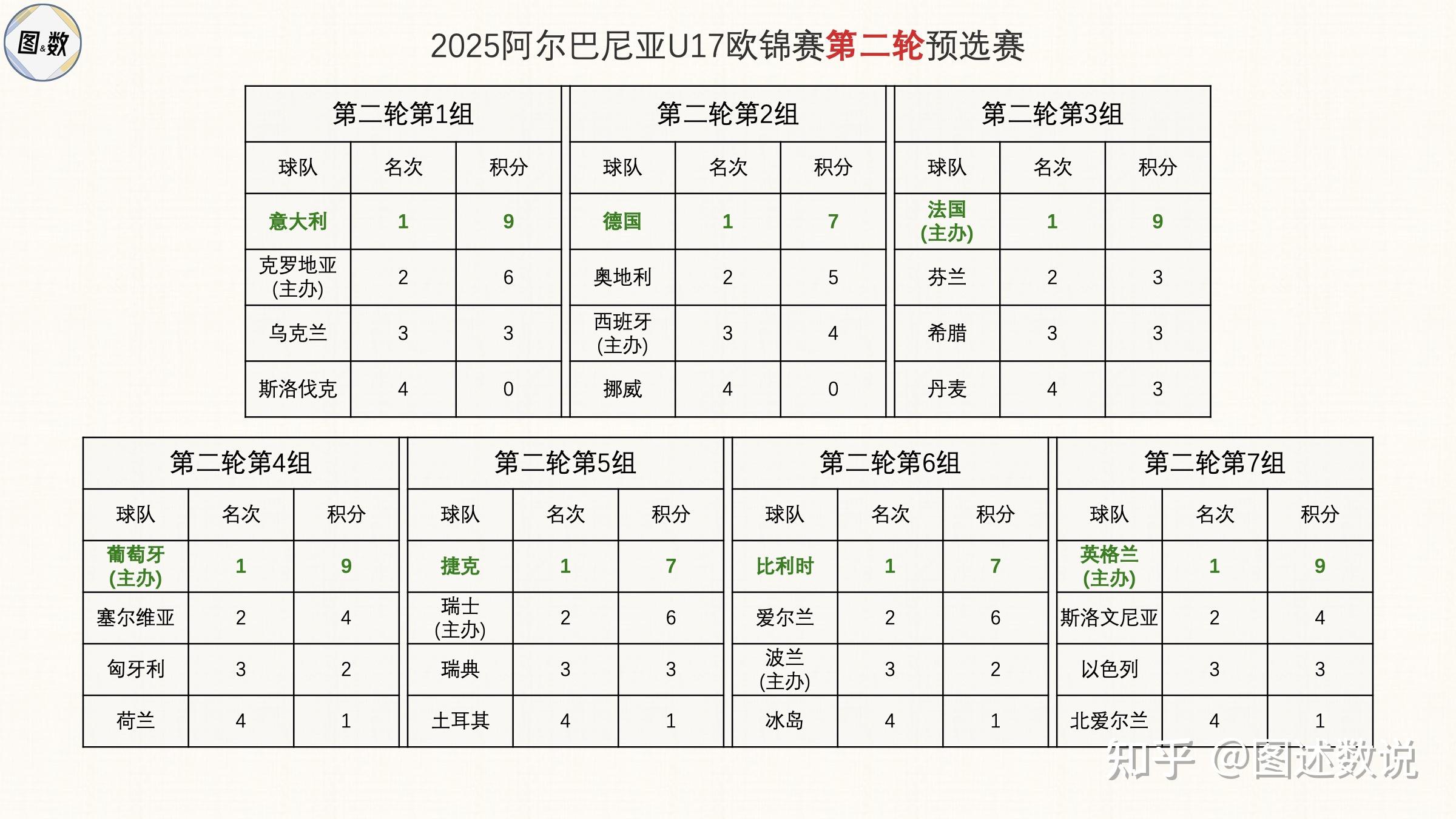 欧预赛比赛结果预测：看好哪支球队？的简单介绍