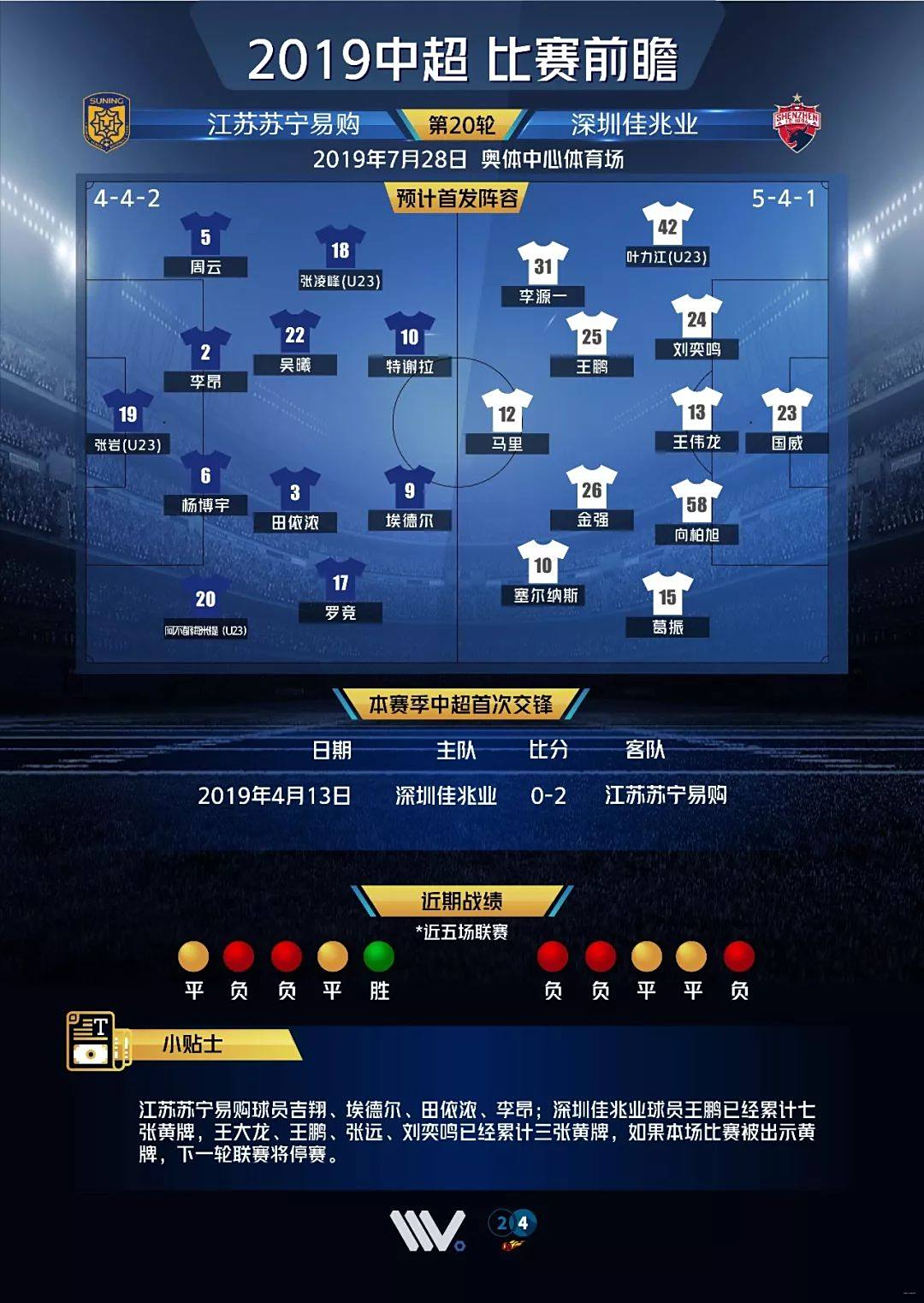 江苏苏宁不敌深圳佳兆业保持领先的简单介绍