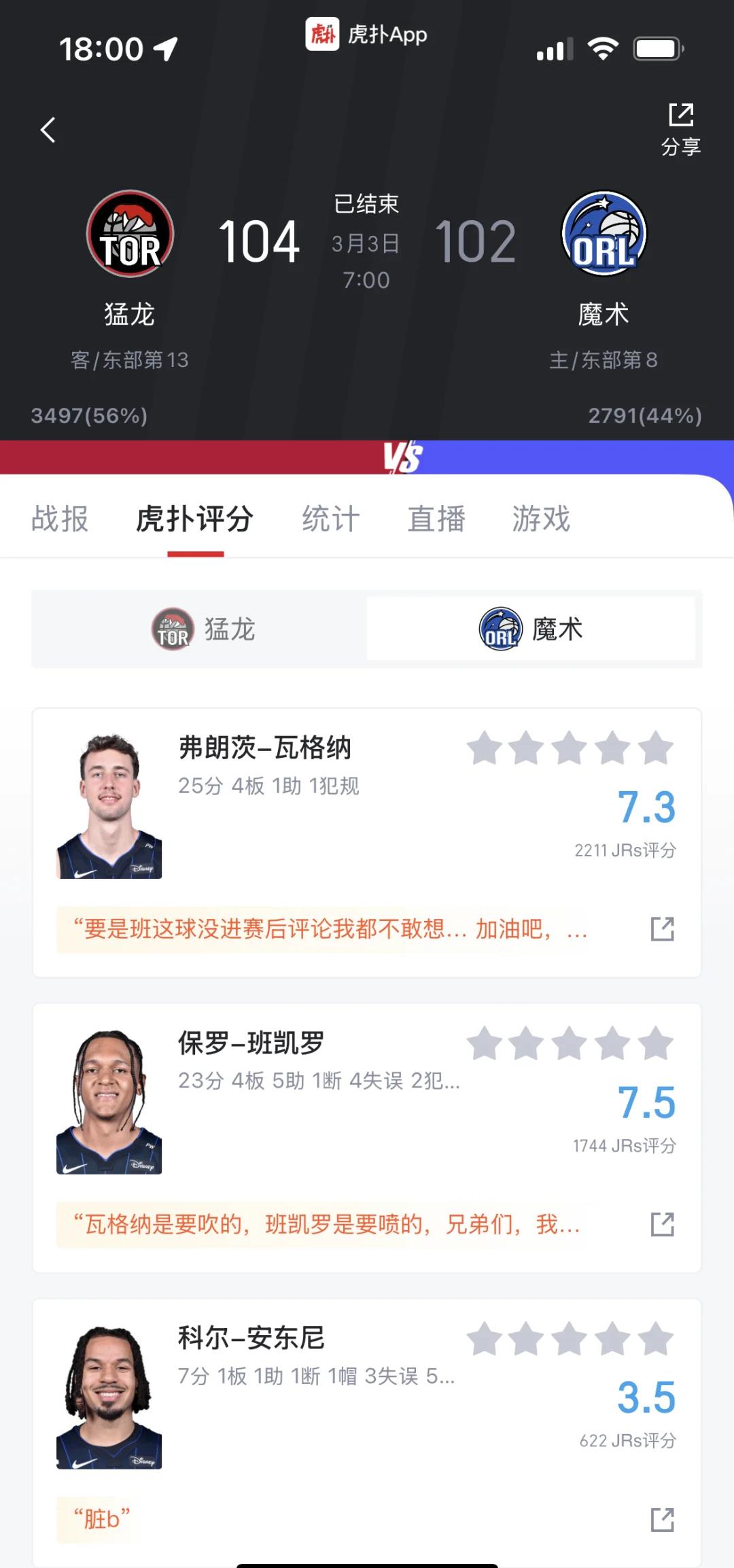 猛龙惊险战胜魔术，客场喜获胜利