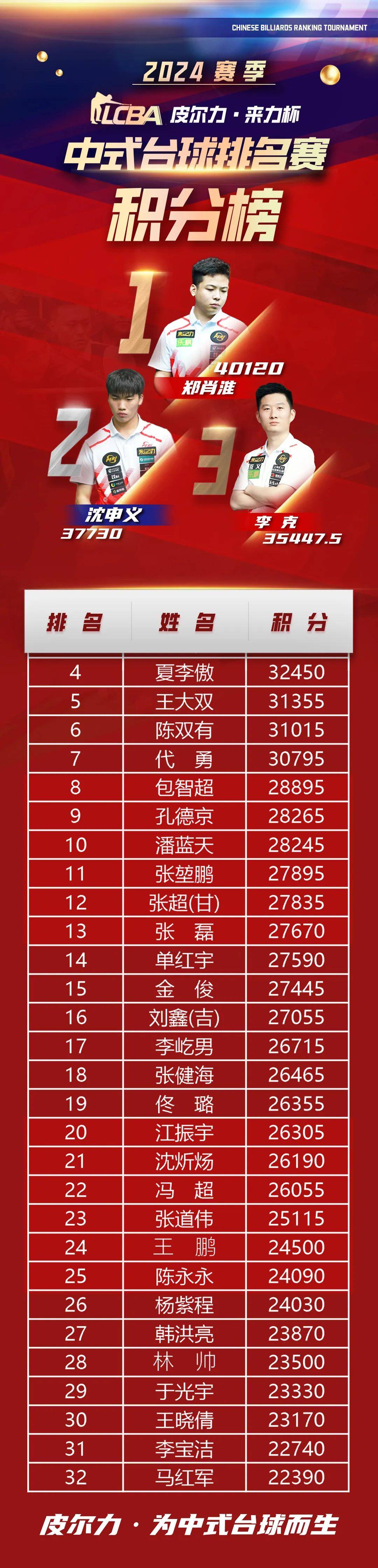 爱游戏体育官网-冠军球队连胜持续领跑联赛积分榜的简单介绍