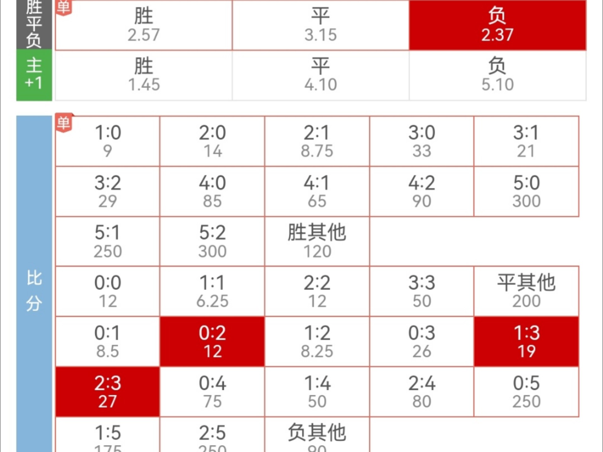 爱游戏app下载-关于荷兰队战平挪威，欧预赛积分暂列榜首的信息