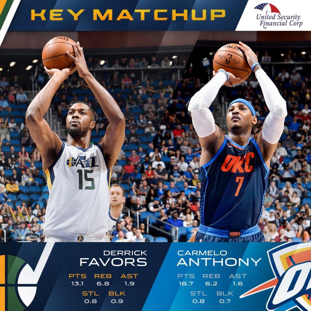 爵士击败雷霆取得六连胜