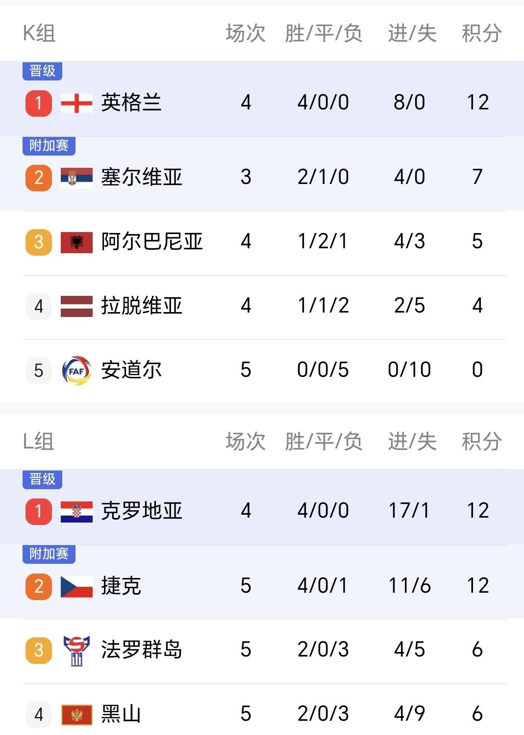 爱游戏官方登录入口-欧预赛：俄罗斯队大胜克罗地亚，晋级淘汰赛的简单介绍