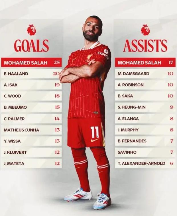 利物浦客场获胜，稳固前四位置的简单介绍