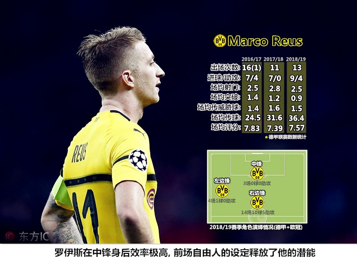 多特蒙德黑黄军团迫切需要一场胜利的简单介绍